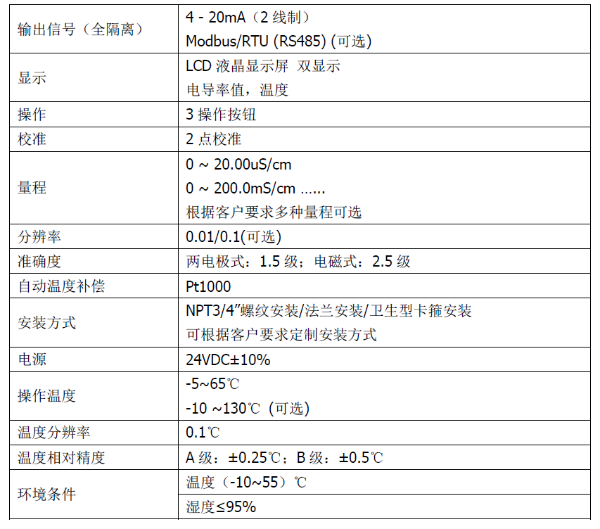 雙參數智能工業在線酸堿鹽變送器操作手冊